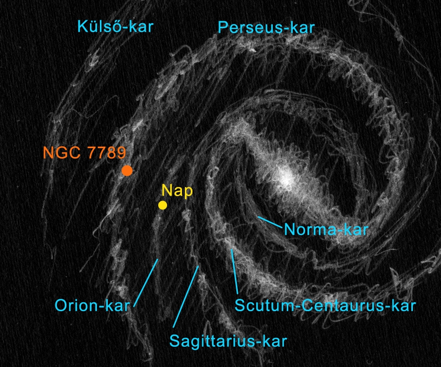 Sematikus ábra a Tejútrendszer szerkezetéről a környező spirálkarokkal, a Nap és az NGC 7789 hozzávetőleges helyével.